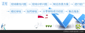 ICTI商业行为守则中对于歧视的规范与世唯验厂咨询的实际应对
