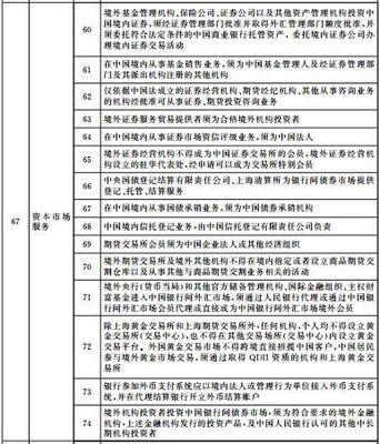 上海自贸区出台金融业负面清单!货币金融服务、资本市场服务、保险业都列入其中