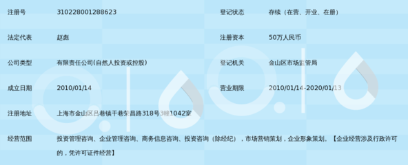 上海红地投资管理咨询