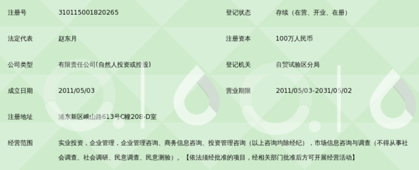 上海福盛投资管理 专业投资管理咨询的领航者